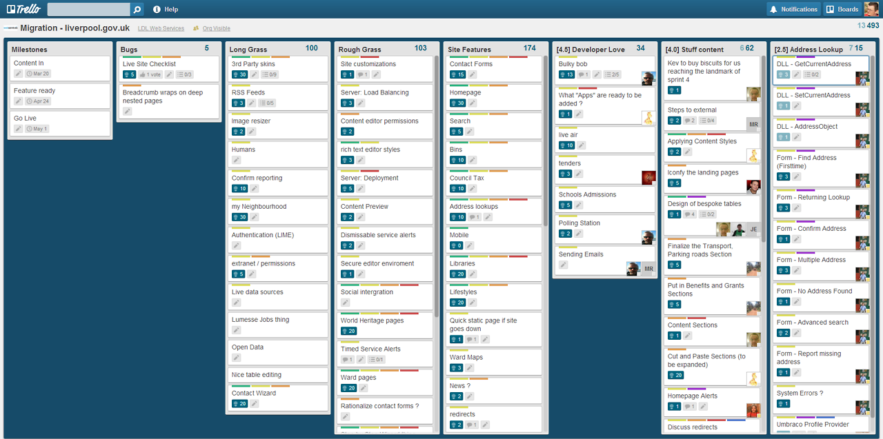 How to Use Trello For Project Management