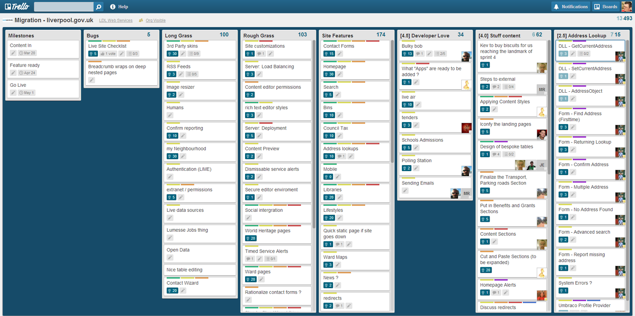 Agile SCRUM for Trello boards